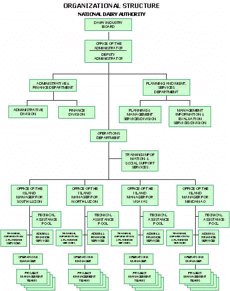 orgcht3.gif (44882 bytes)